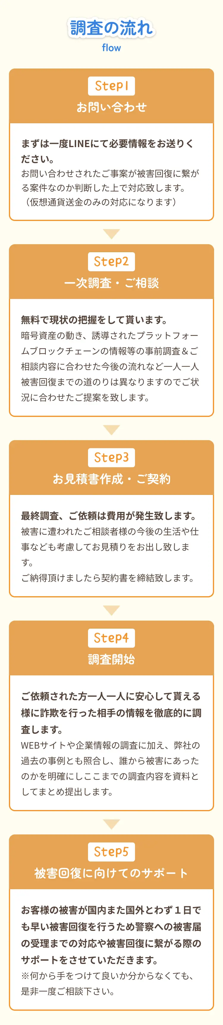 調査の流れ